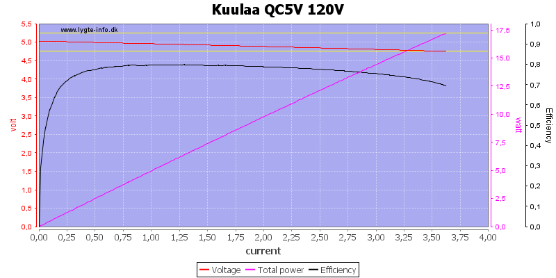 Kuulaa%20QC5V%20120V%20load%20sweep