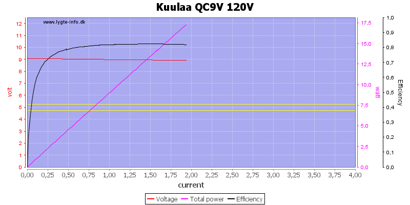 Kuulaa%20QC9V%20120V%20load%20sweep