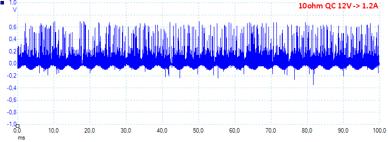 10ohmQC12V