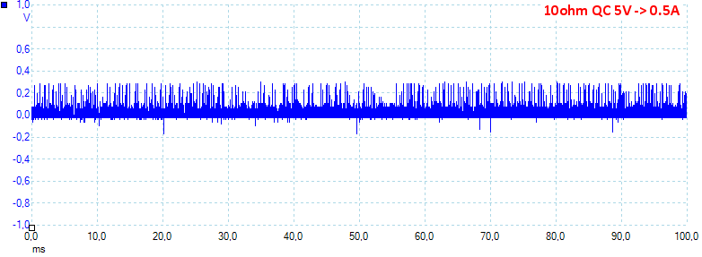 10ohmQC5V