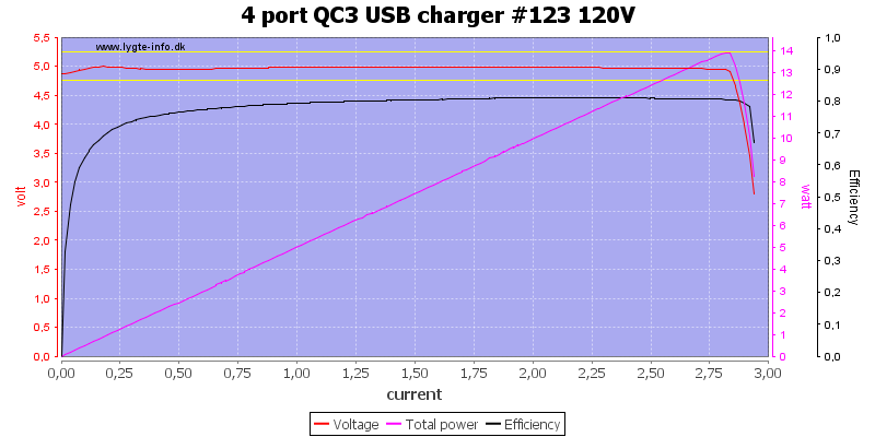 4%20port%20QC3%20USB%20charger%20%23123%20120V%20load%20sweep