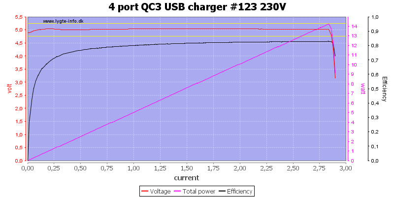 4%20port%20QC3%20USB%20charger%20%23123%20230V%20load%20sweep