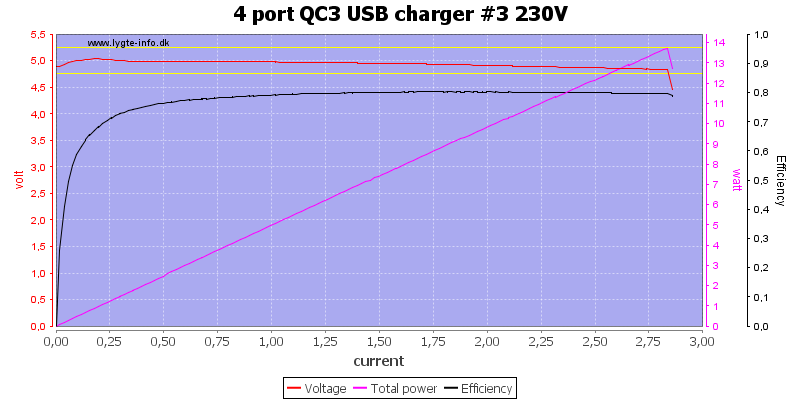 4%20port%20QC3%20USB%20charger%20%233%20230V%20load%20sweep