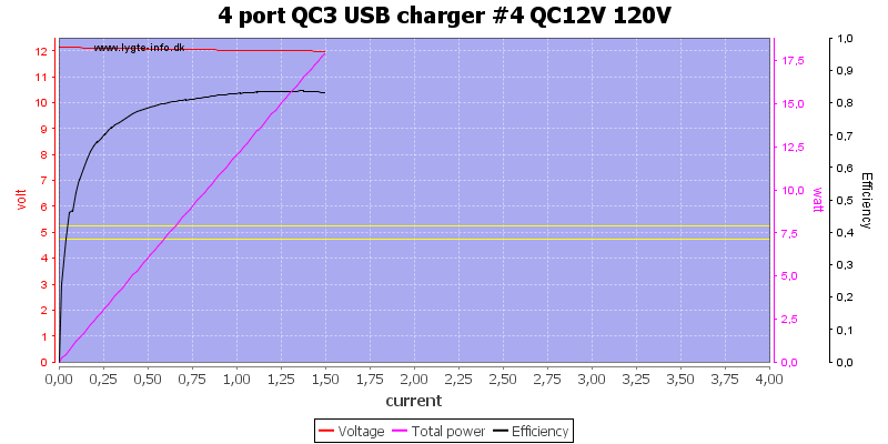 4%20port%20QC3%20USB%20charger%20%234%20QC12V%20120V%20load%20sweep