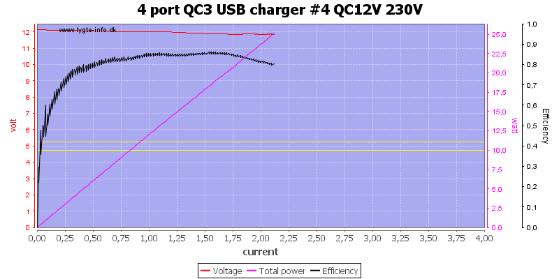 4%20port%20QC3%20USB%20charger%20%234%20QC12V%20230V%20load%20sweep