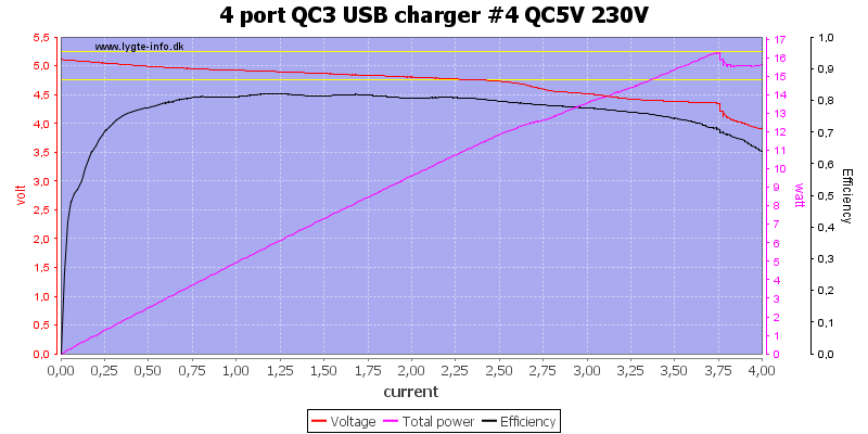 4%20port%20QC3%20USB%20charger%20%234%20QC5V%20230V%20load%20sweep