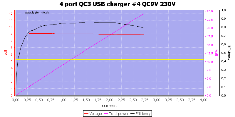 4%20port%20QC3%20USB%20charger%20%234%20QC9V%20230V%20load%20sweep