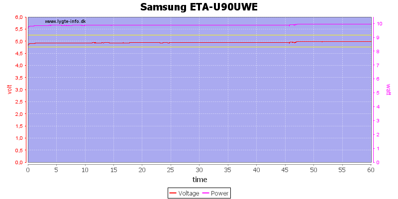 Samsung%20ETA-U90UWE%20load%20test