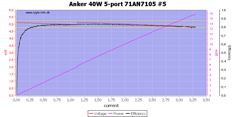 Anker%2040W%205-port%2071AN7105%20%235%20load%20sweep