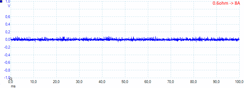 0.6ohm