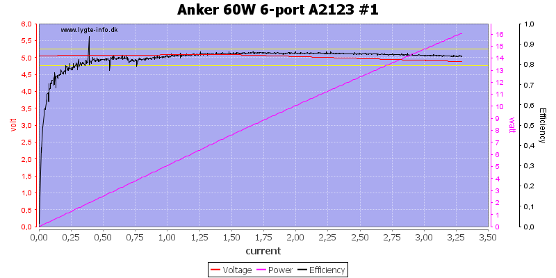 Anker%2060W%206-port%20A2123%20%231%20load%20sweep