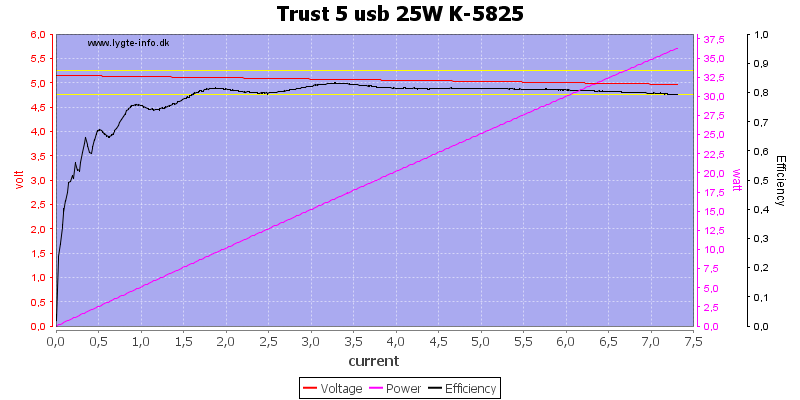 Trust%205%20usb%2025W%20K-5825%20load%20sweep