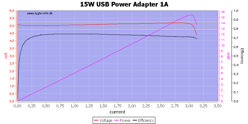 15W%20USB%20Power%20Adapter%201A%20load%20sweep