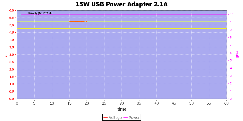 15W%20USB%20Power%20Adapter%202.1A%20load%20test