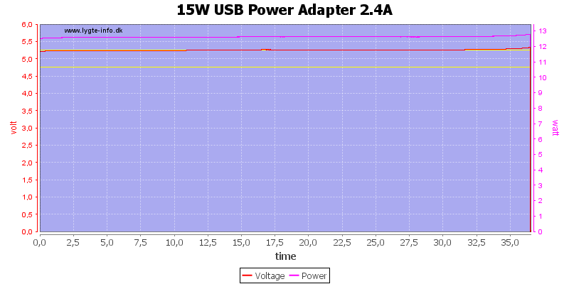 15W%20USB%20Power%20Adapter%202.4A%20load%20test