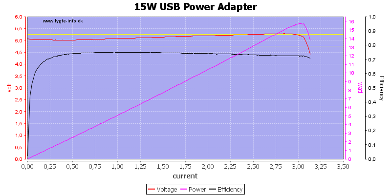 15W%20USB%20Power%20Adapter%20load%20sweep