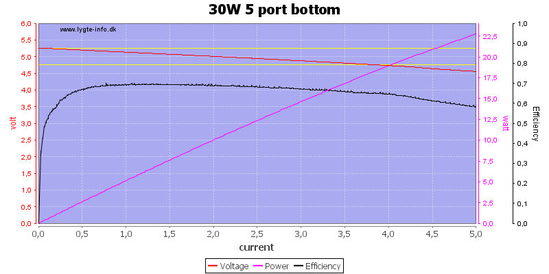 30W%205%20port%20bottom%20load%20sweep