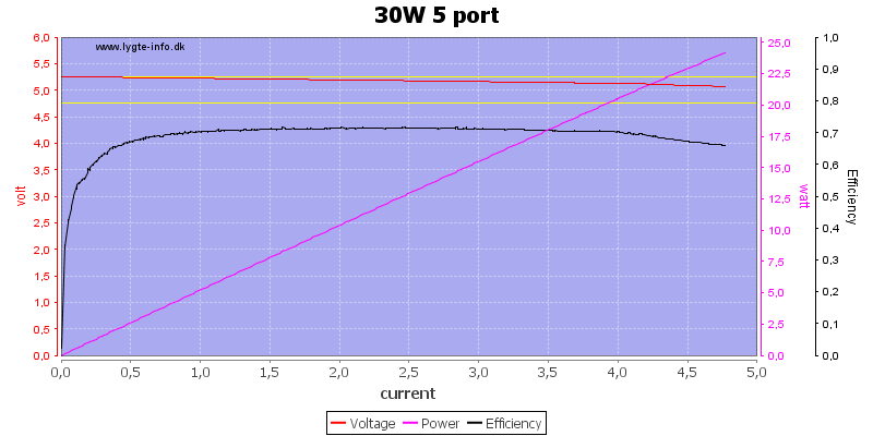 30W%205%20port%20load%20sweep