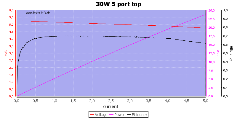 30W%205%20port%20top%20load%20sweep