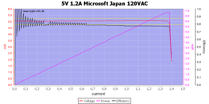 5V%201.2A%20Microsoft%20Japan%20120VAC%20load%20sweep