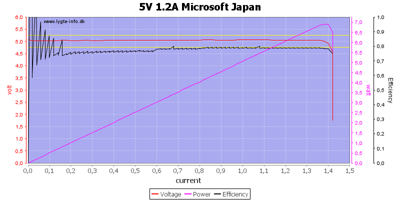 5V%201.2A%20Microsoft%20Japan%20load%20sweep