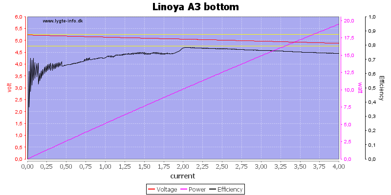 Linoya%20A3%20bottom%20load%20sweep