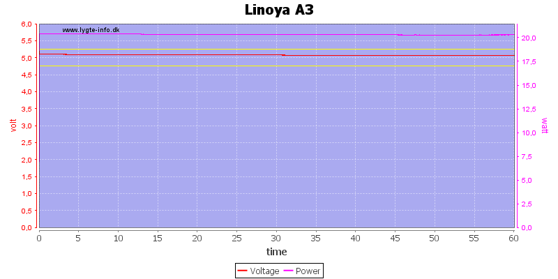 Linoya%20A3%20load%20test