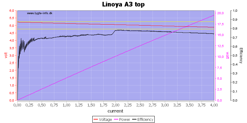 Linoya%20A3%20top%20load%20sweep