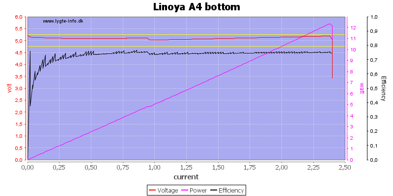 Linoya%20A4%20bottom%20load%20sweep