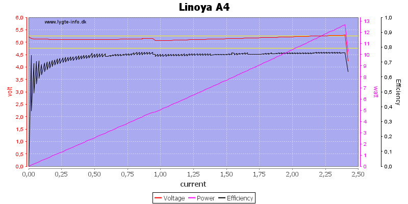 Linoya%20A4%20load%20sweep