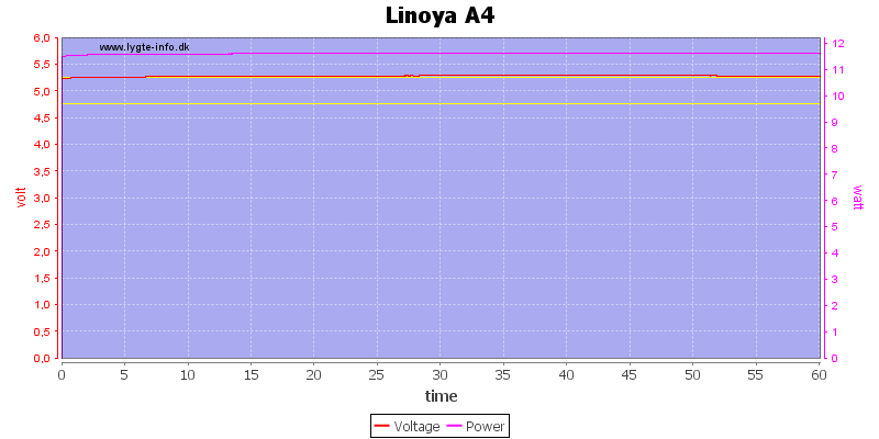 Linoya%20A4%20load%20test