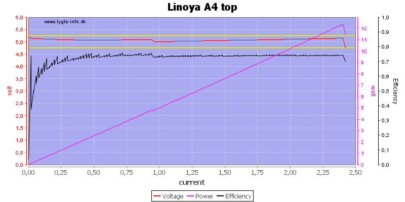 Linoya%20A4%20top%20load%20sweep