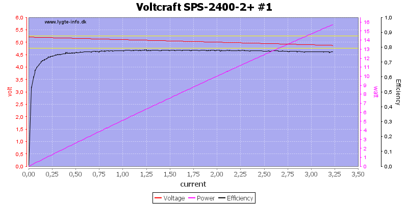 Voltcraft%20SPS-2400-2+%20%231%20load%20sweep