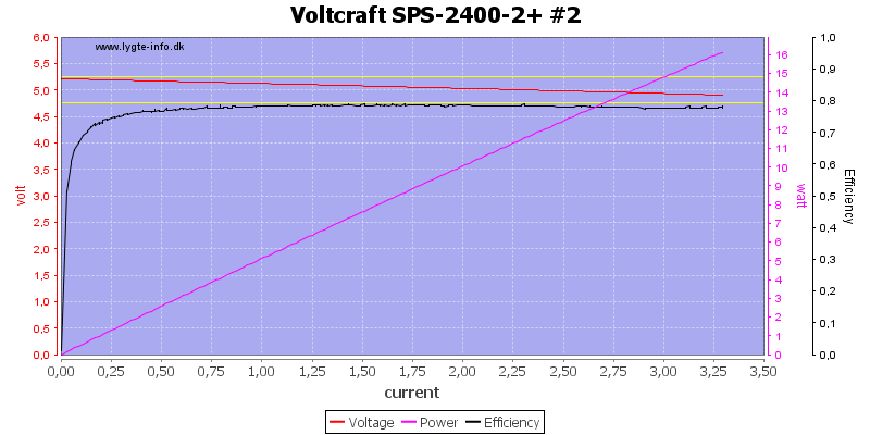 Voltcraft%20SPS-2400-2+%20%232%20load%20sweep