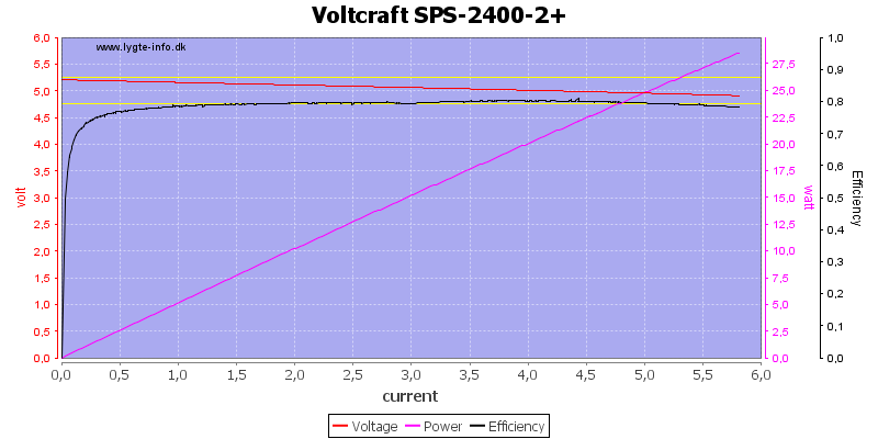 Voltcraft%20SPS-2400-2+%20load%20sweep