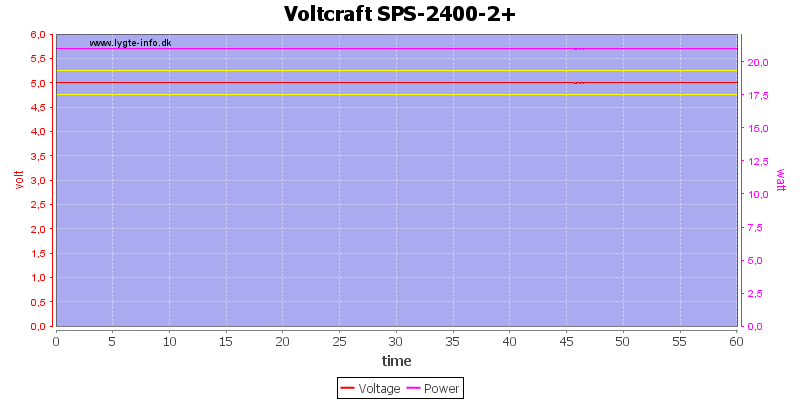 Voltcraft%20SPS-2400-2+%20load%20test