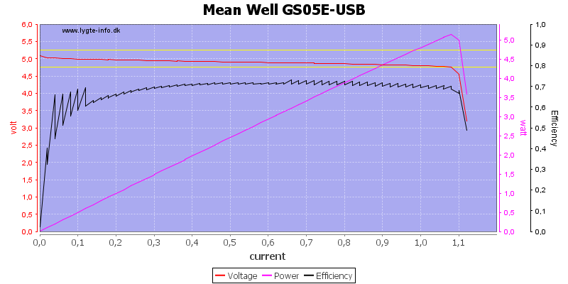 Mean%20Well%20GS05E-USB%20load%20sweep