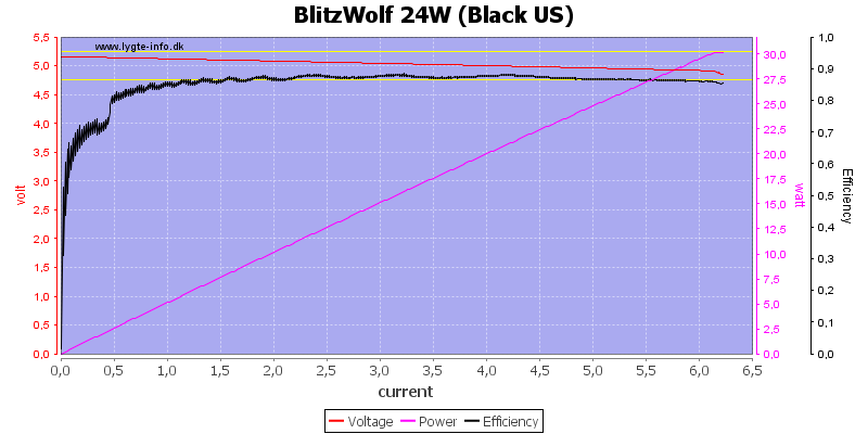 BlitzWolf%2024W%20(Black%20US)%20load%20sweep