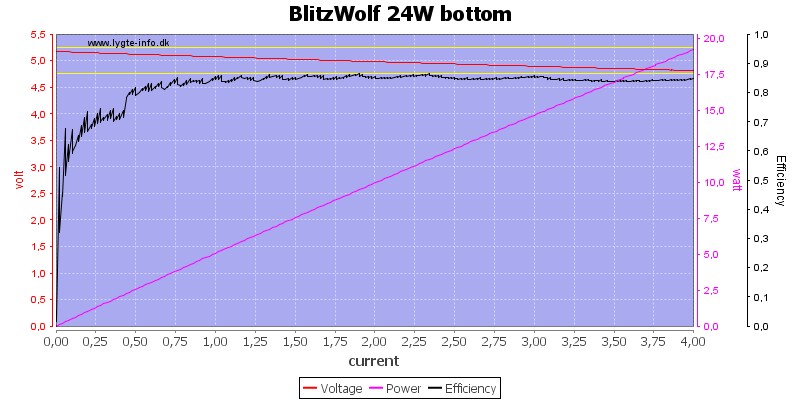 BlitzWolf%2024W%20bottom%20load%20sweep