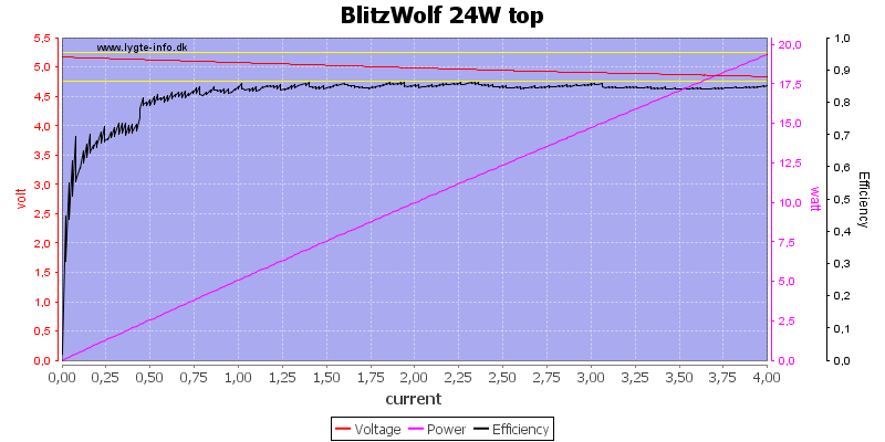 BlitzWolf%2024W%20top%20load%20sweep