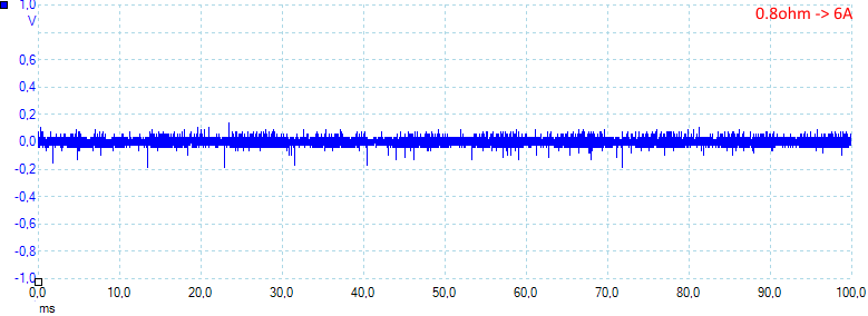 0.8ohm