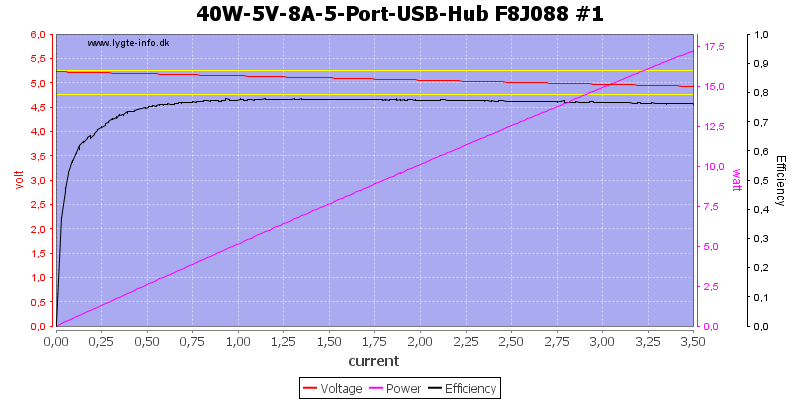 40W-5V-8A-5-Port-USB-Hub%20F8J088%20%231%20load%20sweep