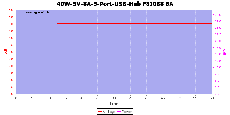 40W-5V-8A-5-Port-USB-Hub%20F8J088%206A%20load%20test