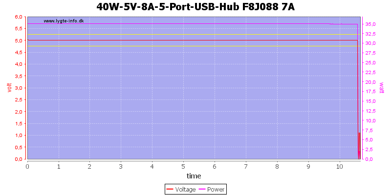40W-5V-8A-5-Port-USB-Hub%20F8J088%207A%20load%20test