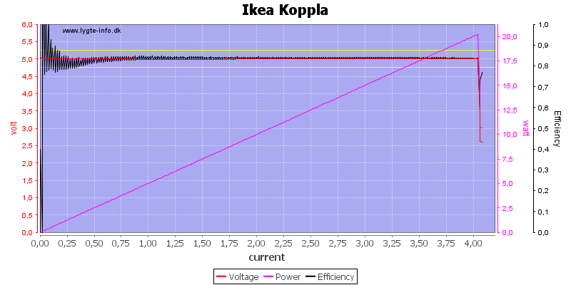 Ikea%20Koppla%20load%20sweep