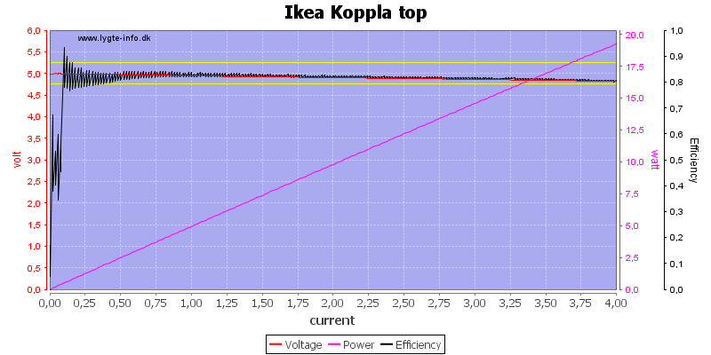 Ikea%20Koppla%20top%20load%20sweep