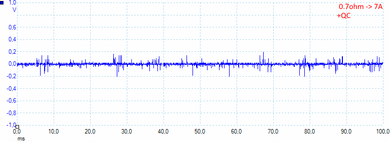 0.7ohm+QC