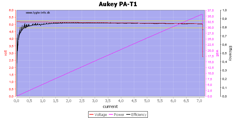 Aukey%20PA-T1%20load%20sweep