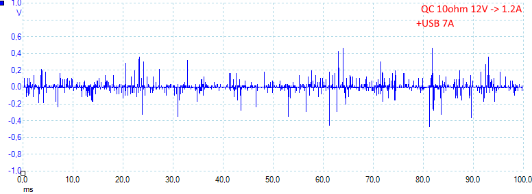 QC10ohm12V+7A