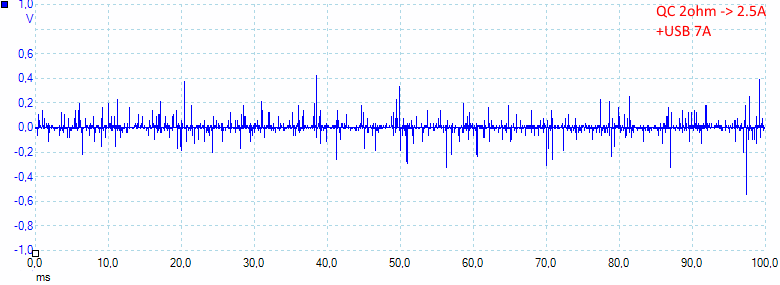 QC2ohm5V+7A